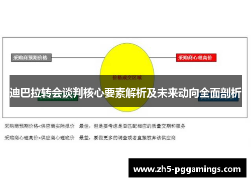 迪巴拉转会谈判核心要素解析及未来动向全面剖析