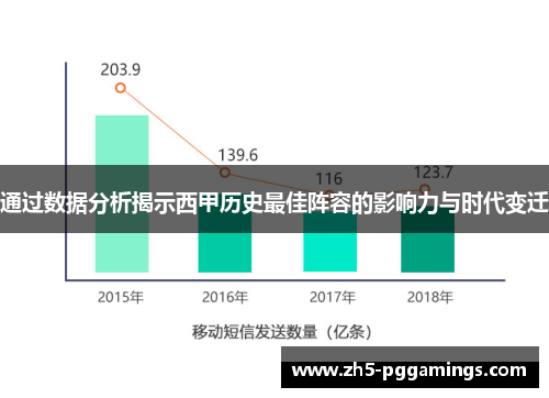通过数据分析揭示西甲历史最佳阵容的影响力与时代变迁 通过数据分析揭示西甲历史最佳阵容的影响力与时代变迁