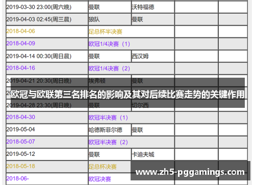 欧冠与欧联第三名排名的影响及其对后续比赛走势的关键作用